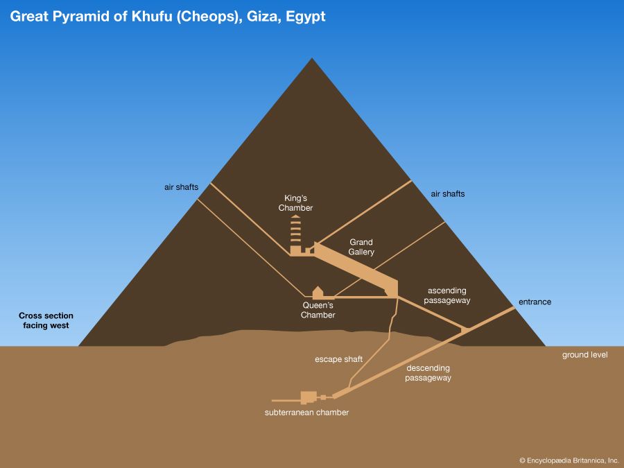 pgdeusa.com - Great Pyramid of Giza: cross section of interior